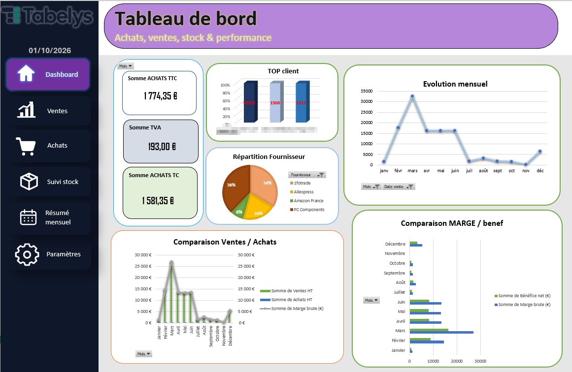 Tableau de bord Excel : sommes d’achats, top clients, répartition par fournisseur, évolution mensuelle, comparaison ventes / achats et marge / bénéfice